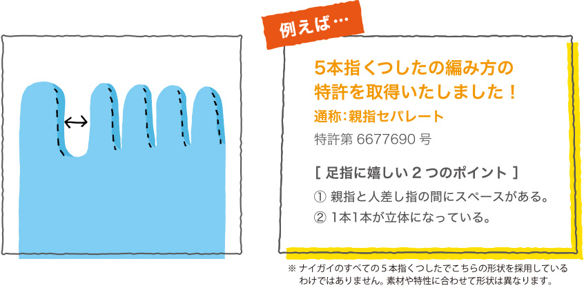 5本指くつしたの編み方の特許を取得いたしました！