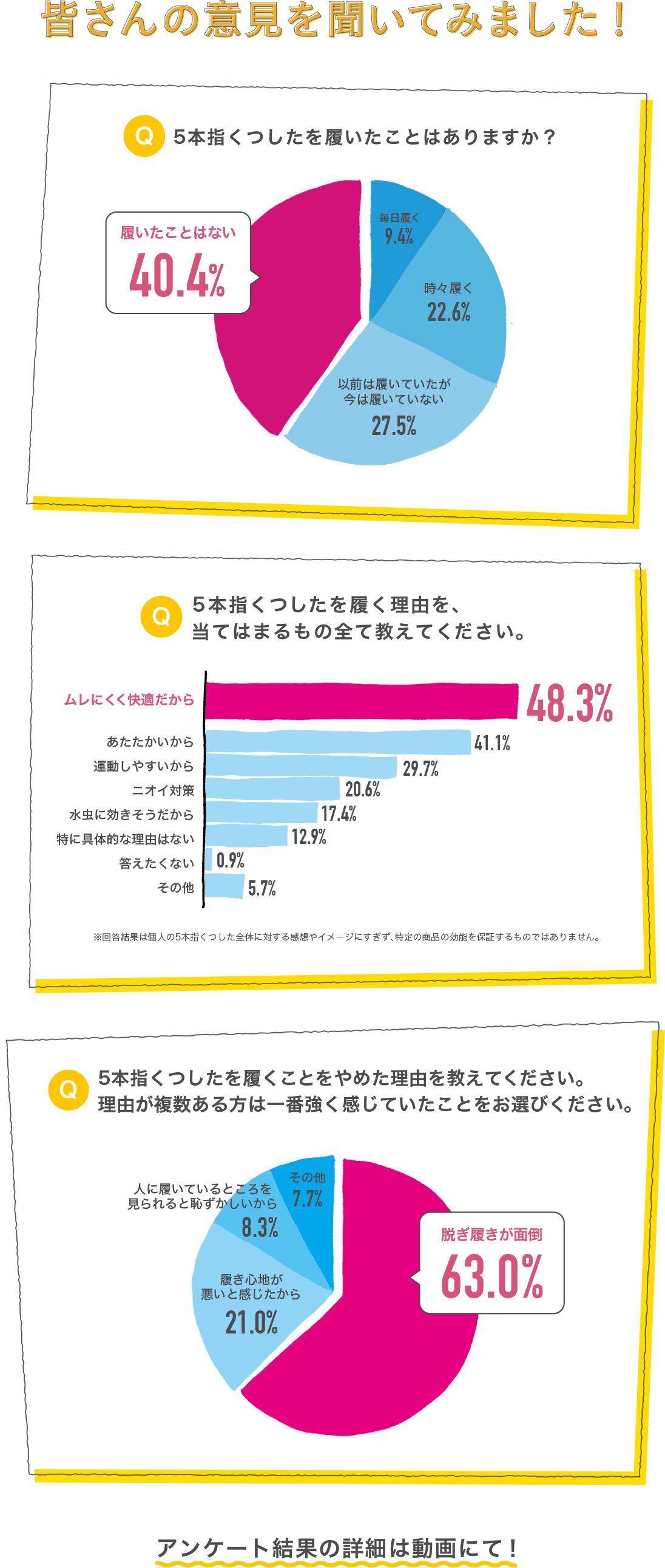 皆さんの意見を聞いてみました！