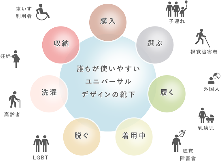 誰もが使いやすいユニバーサルデザインの靴下